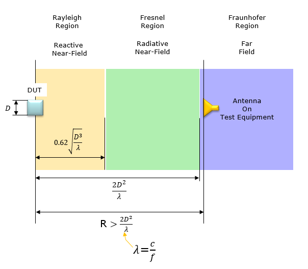 NR_Antenna_Distance_UE_TestEquipment_01.png