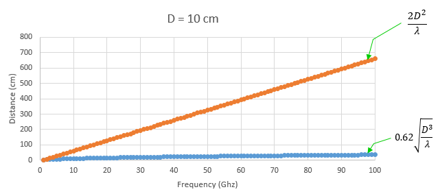 NR_Antenna_Distance_UE_TestEquipment_03.png