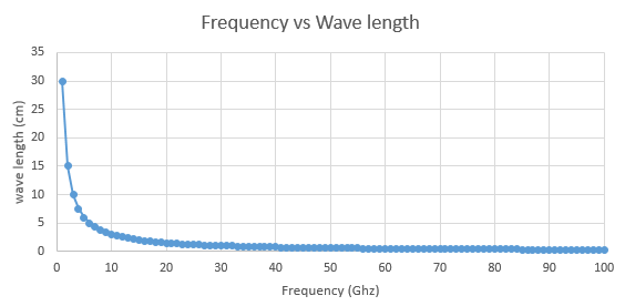 NR_Antenna_Distance_UE_TestEquipment_04.png