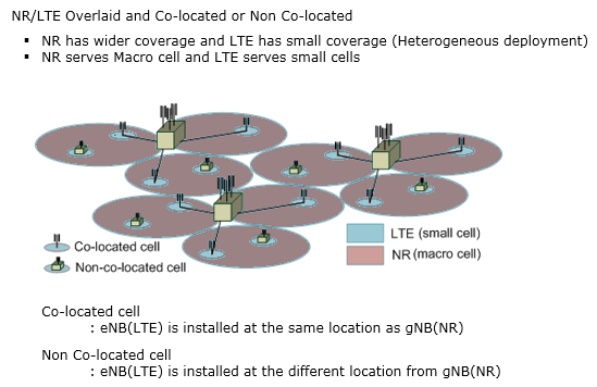 5g Sharetechnote