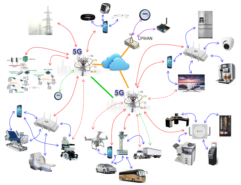 ShareTechnote 5G IoT Internet of Things 