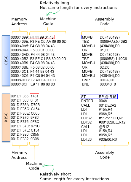 embedded systems code