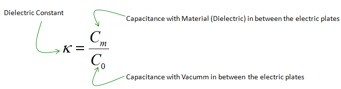 Dielectric Constant Formula