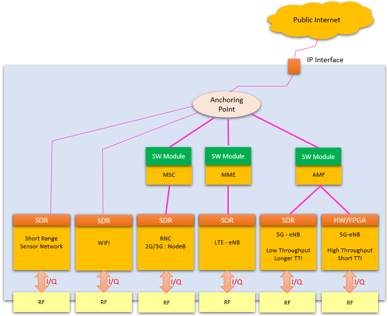 5G  ShareTechnote