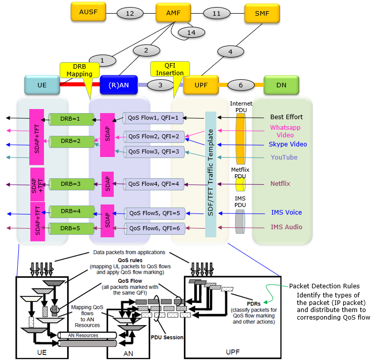 5g-sharetechnote