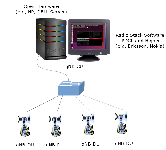 5G  ShareTechnote