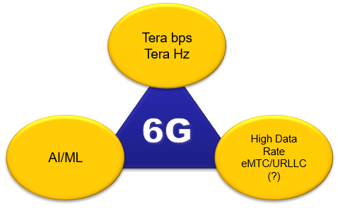 5G  ShareTechnote