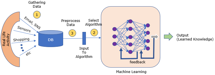 Machine learning algorithm 2024 for image processing