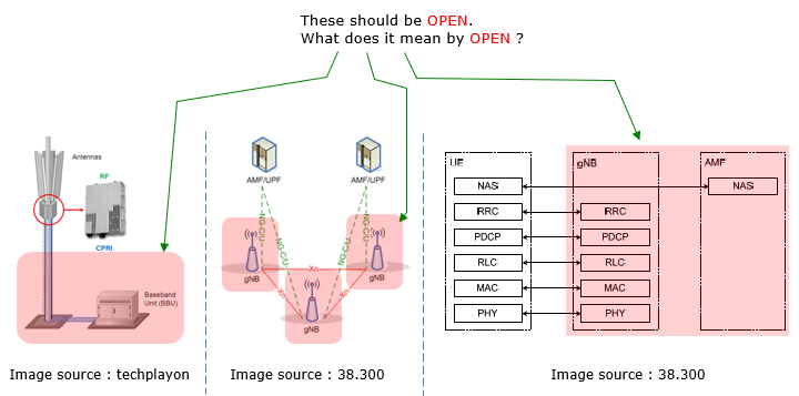 OpenRAN  ShareTechnote