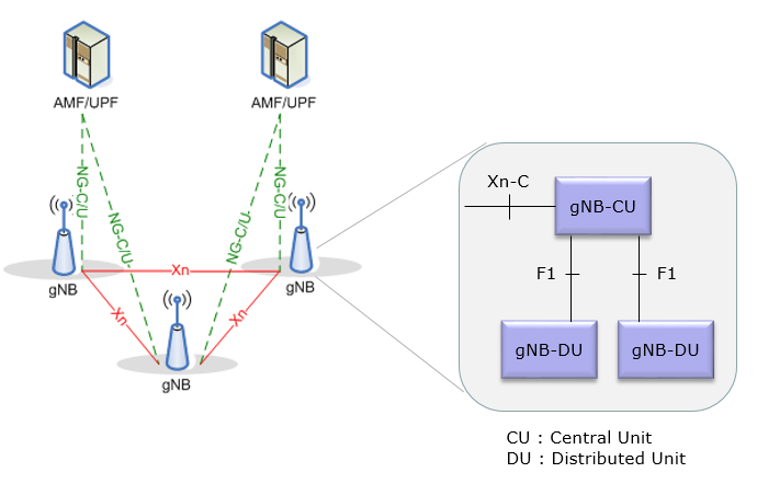 OpenRAN Network Software • Parallel Wireless