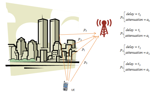 Communication Systems Engineering - Parte2