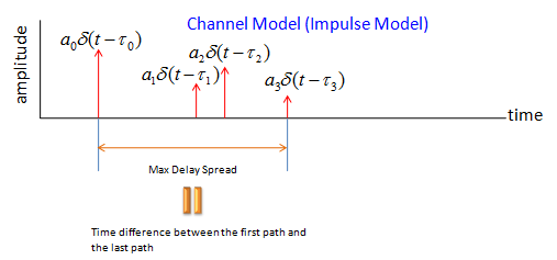 coherence bandwidth in wireless communication