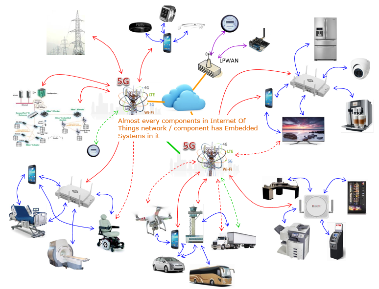 embedded software examples