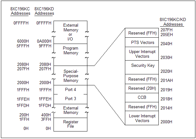 Memory mapping failed