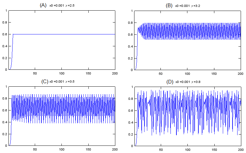 chaos theory math