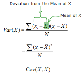 covariance variance