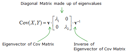 covariance matrix formula