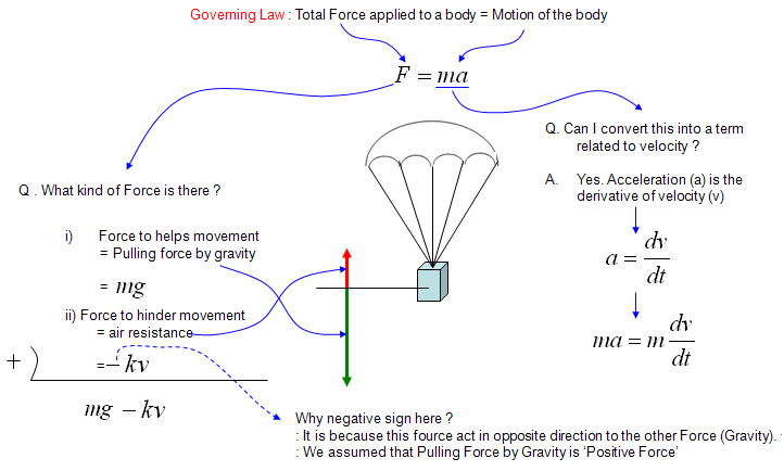 example of air resistance