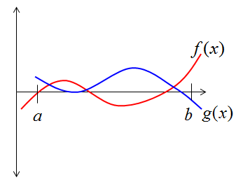 orthogonal vectors example