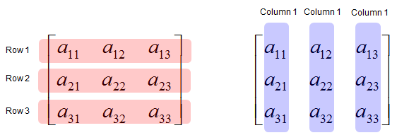 matlab replace matrix row with vector