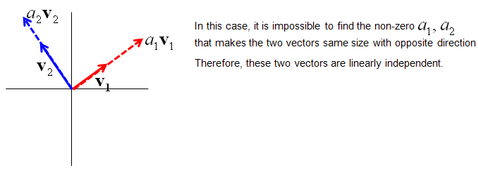 Vector Linear Independence ShareTechnote