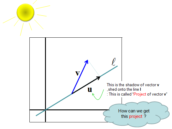 PROJECTIONS OF LINES