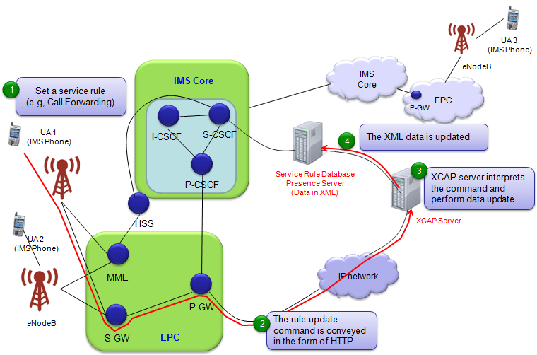 default mms supl hipri fota ims cbs xcap