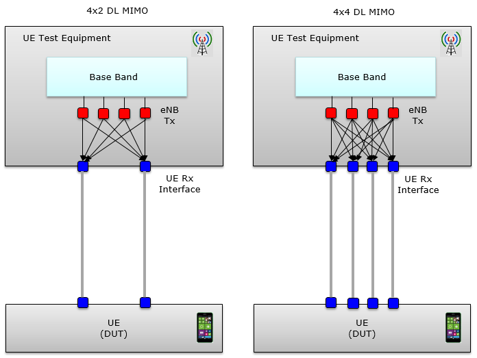 Установка 4g lte. Mimo 4x4 антенна. Антенна LTE mimo 4x4. Mimo схема 2tx. 4 4 Mimo.