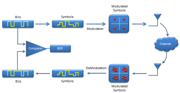 polytool matlab error calculation