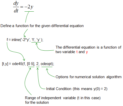 matlab tools to plot differential equations