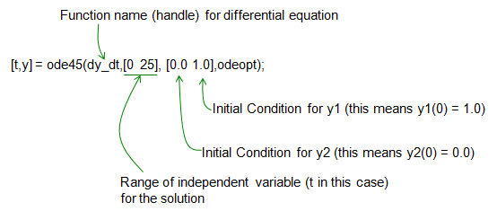 ode45 matlab