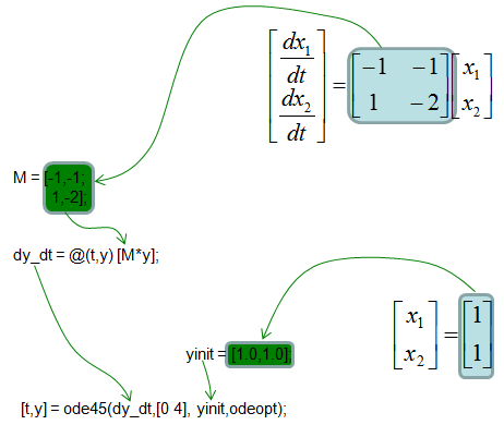 matlab ode45