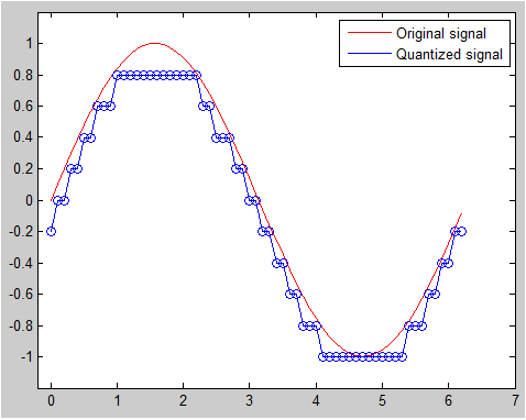 gnu octave deep learning