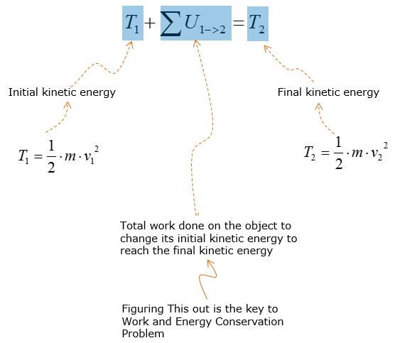 conservation of mechanical energy equation