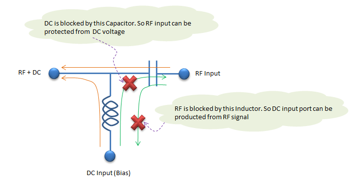 Bias T Circuit Diagram