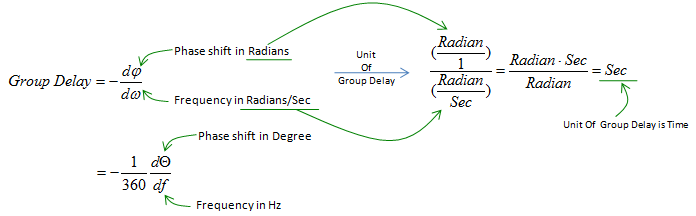 Group delay and phase delay - Wikipedia
