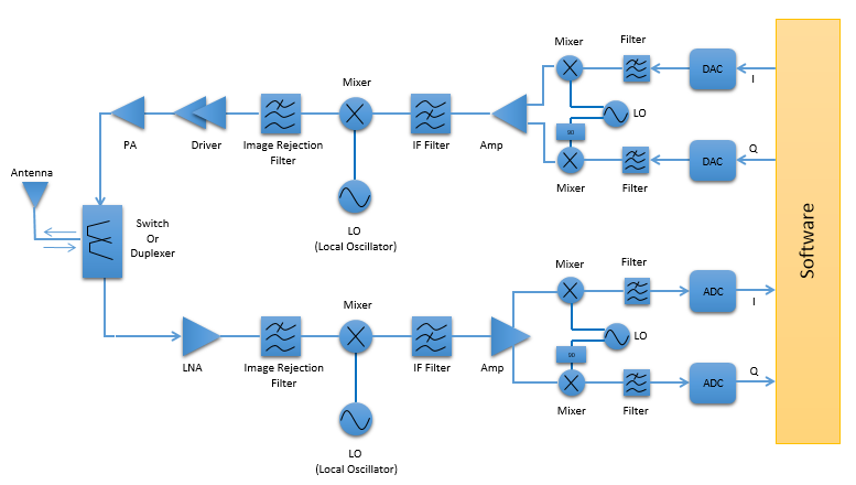 SDR | ShareTechnote