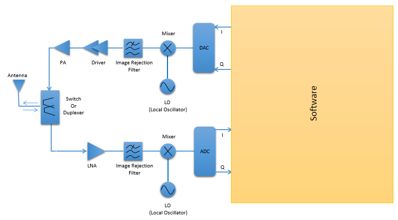 sdr-what-is-it-sharetechnote