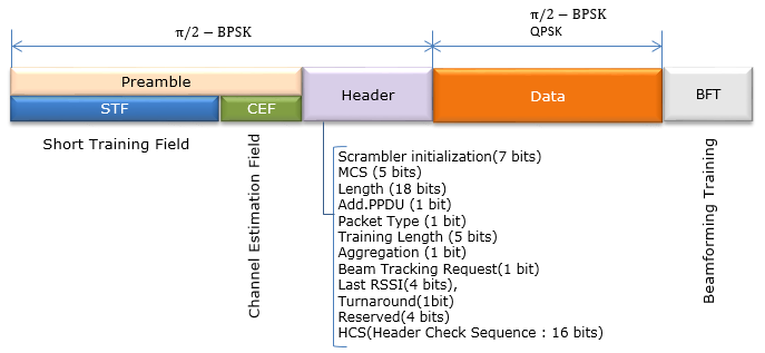 4. 802.11 Framing in Detail - 802.11 Wireless Networks: The