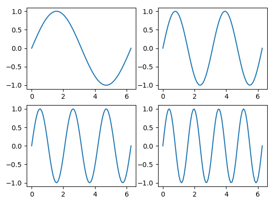 matplotlib subplot share y